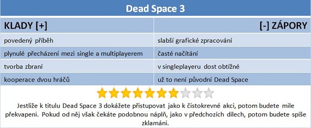 Recenze třetího Dead Space – čistokrevná rubačka