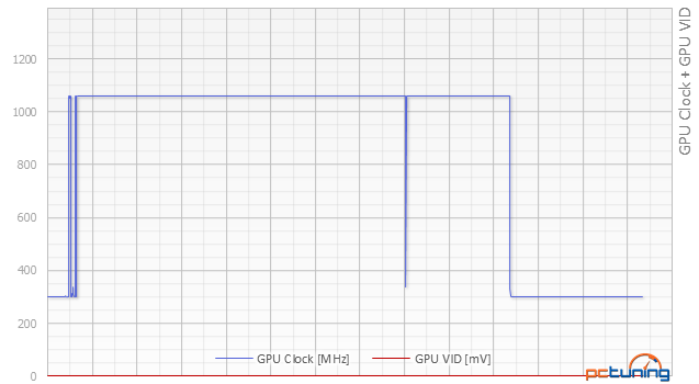 Test Sapphire R7 360 NITRO: vstupenka do herního světa