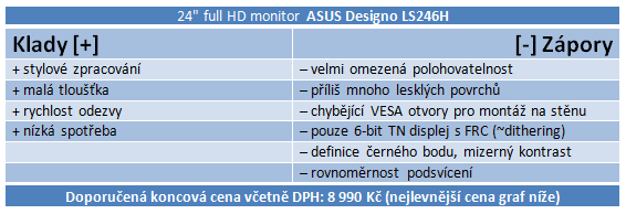 ASUS Designo LS246H: elegance na prvním místě