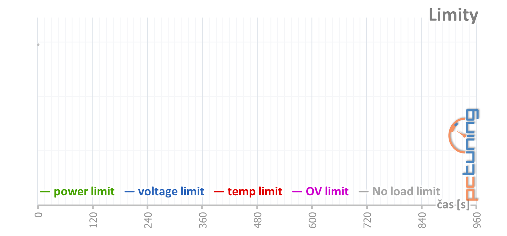 Palit GTX 1650 s GDDR6: vyšší výkon s rychlejšími pamětmi