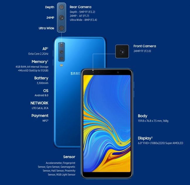 Samsung Galaxy A7 překvapí trojitým fotoaparátem. Do obchodů dorazí v říjnu
