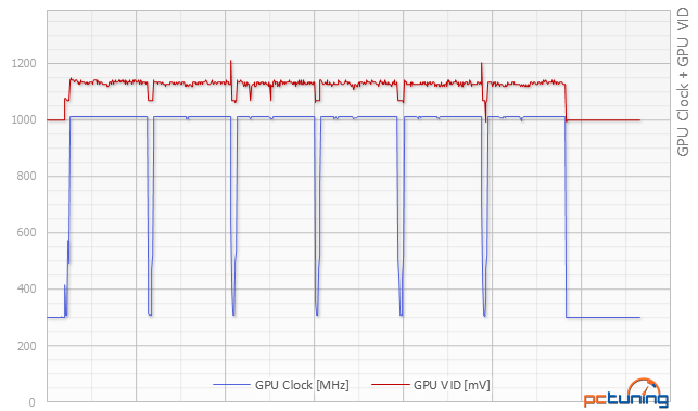 Sapphire Radeon R9 390 proti PowerColor PCS+ R9 290 v testu