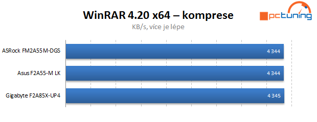 Duel levných microATX základních desek s čipsetem A55