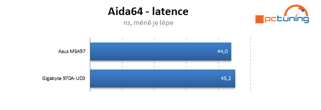 Duel levných základních desek s AMD čipsetem 970