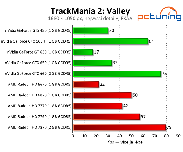 TrackMania 2: Stadium a Valley — krásné nové arkády