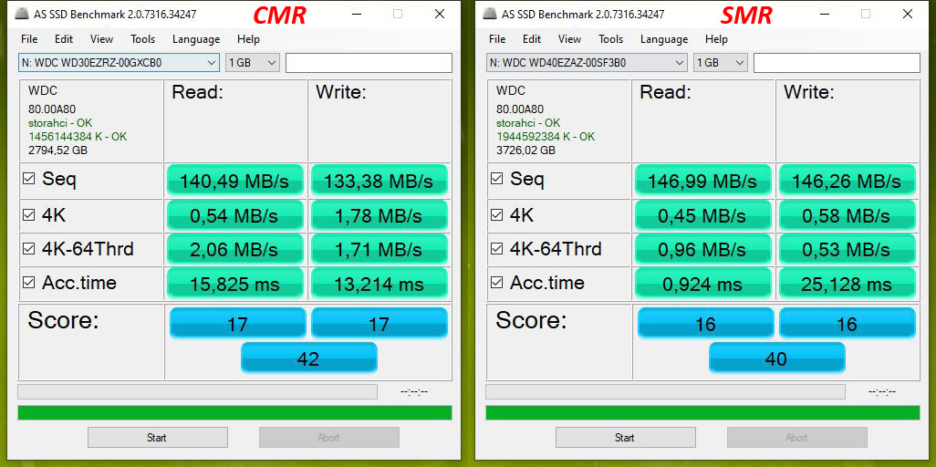 Test disků Western Digital Blue – CMR klasika versus SMR šindel