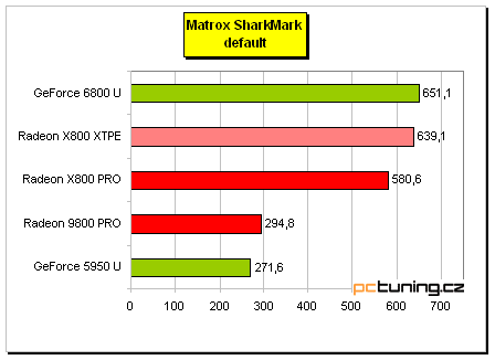 Asus AX 800XT: ATi Radeon X800 XT Platinum