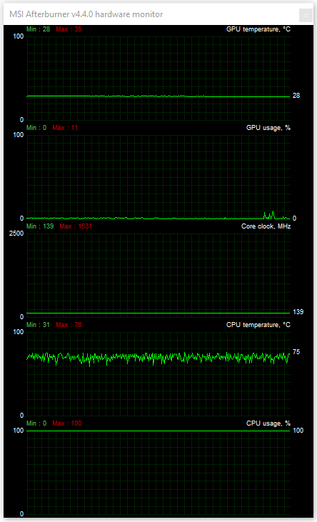 OCCT test a teplota CPU