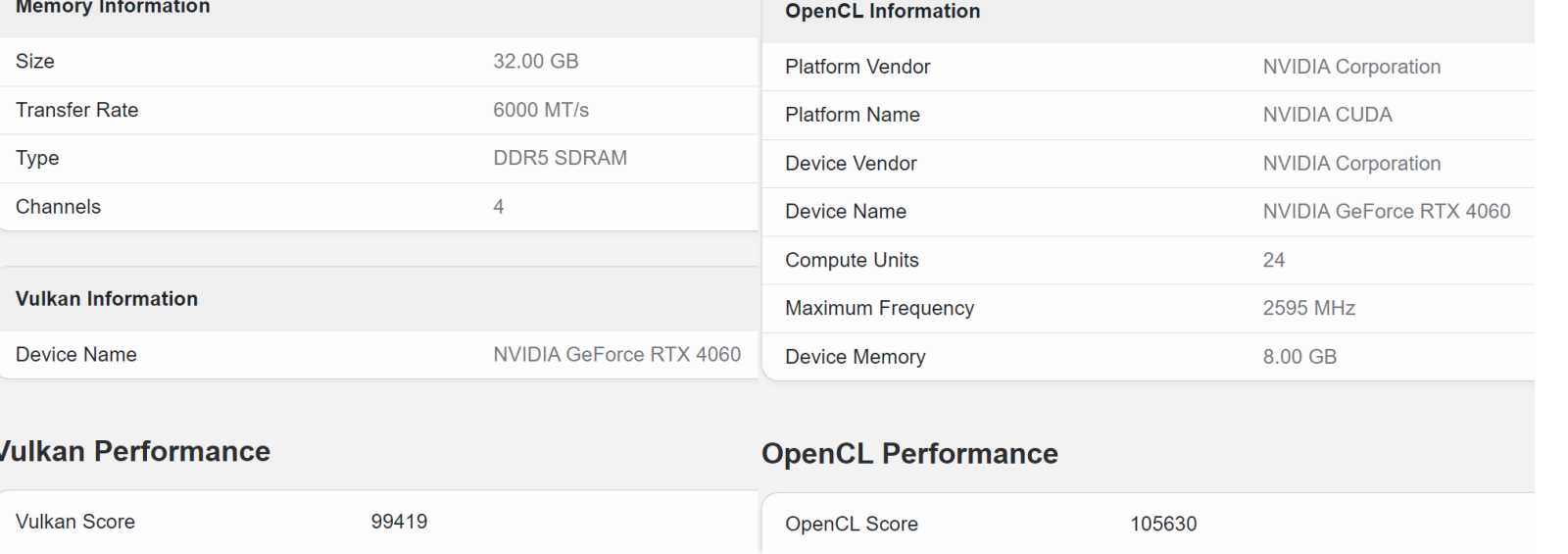 Uniká výkon RTX 4060, mezigenerační nárůst výkonu byl zachován