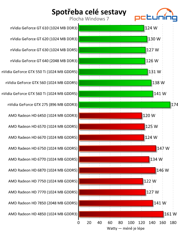 Velký test 27 grafik — výsledky nižší a střední třídy