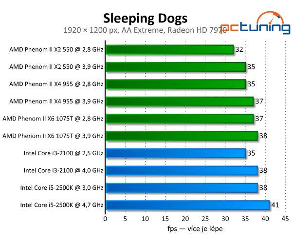 Sleeping Dogs — náročný a krásný klon GTA