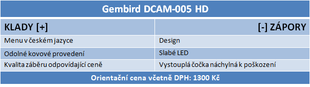 Test levných kamer do auta: jsou stále hračkami pro děti?