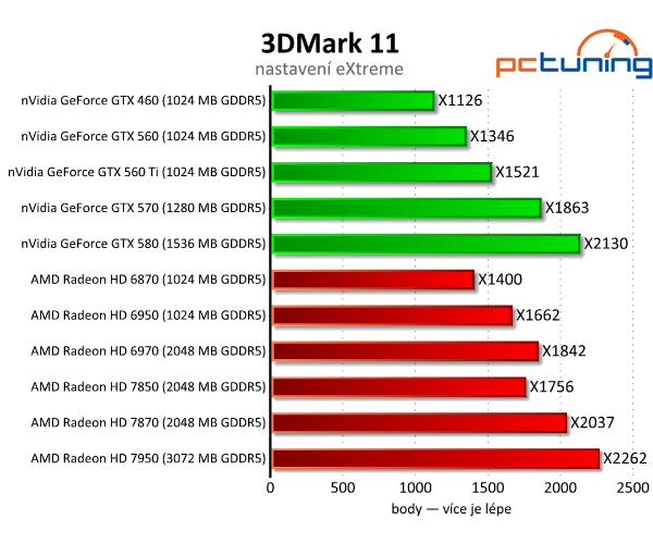 Asus Radeon HD 7850 a 7870 — vyšší ceny bourají tradici