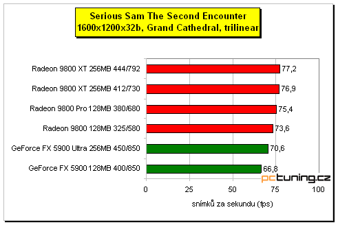 Sapphire Radeon 9800 XT 256MB