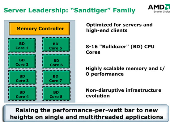 Roadmapa AMD, část první: Opteron