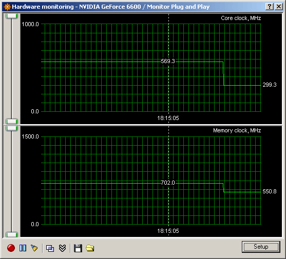 GeForce 6600 GT - vyplatí se, nebo přetaktovat 6600?