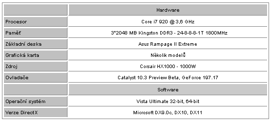 GeForce GTX 470 a GTX 480 - Rozsáhlý test Fermi GF100