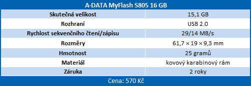 Velké srovnání šestnácti 16GB flash disků s USB 2 i USB 3 