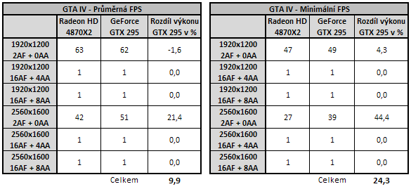 EVGA GeForce GTX 295 - Duální GeForce na jednom PCB