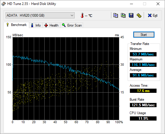 Velký srovnávací test 1TB externích disků pro USB 3.0