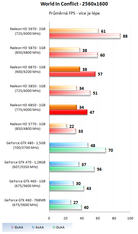 MSI GeForce GTX 470 Twin Frozr II - Dokonalá "470-ka"