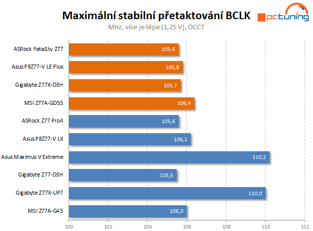 Test čtyř desek Intel Z77 včetně měření termokamerou II. díl  