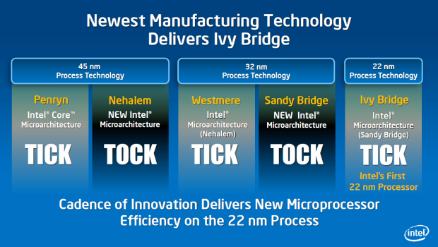 Intel oznamuje průlom v  22nm výrobě