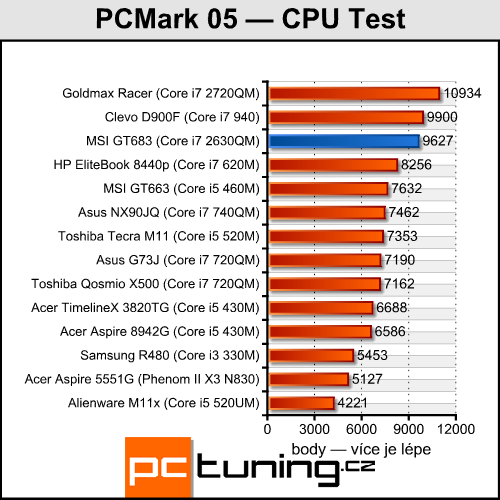 Asus vs. MSI – test dvou notebooků s GeForce GTX 560M