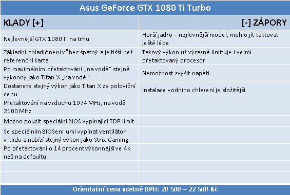 Taktujeme GeForce GTX 1080 Ti: s vodou na hranici možností