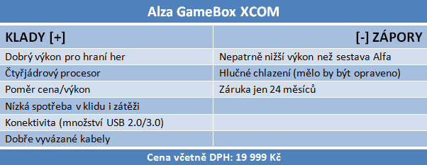 Test trojice herních PC do dvaceti tisíc — Alfa, Alza a HAL3000