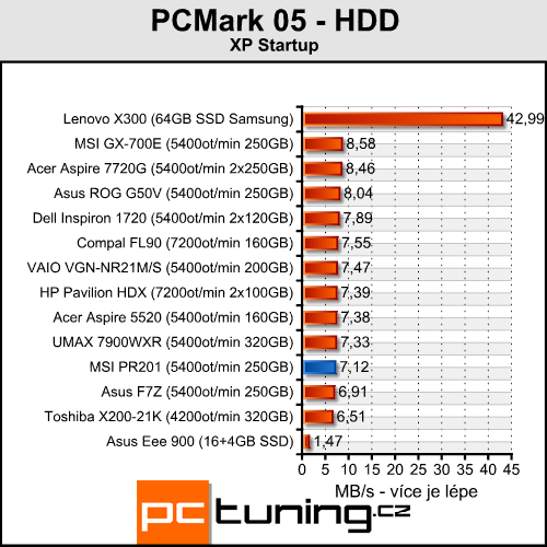 MSI Professional PR201 - mašina na cesty