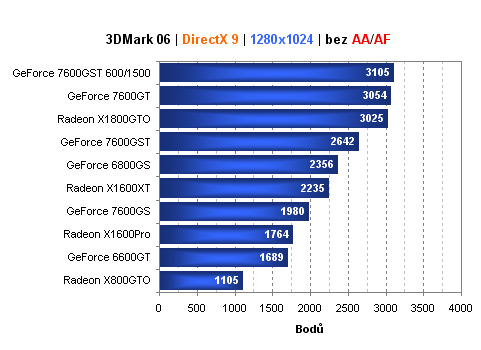 Bleskovka:Inno3D GeForce 7600GST