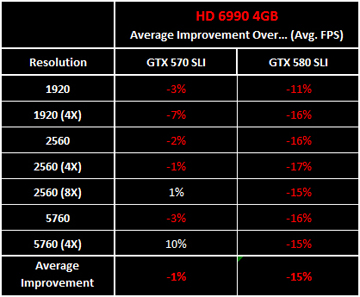 AMD vydalo Radeon HD 6990