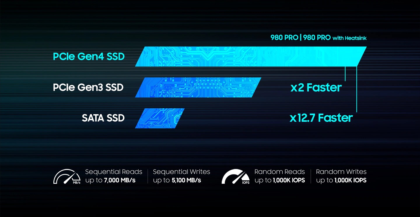 Extrémní rychlosti v malém balení - Samsung SSD 980 PRO