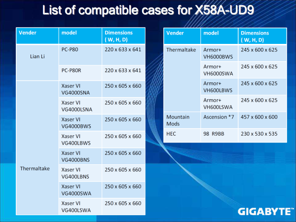 Gigabyte GA-X58A-UD9 – Nejluxusnější základ od Gigabyte