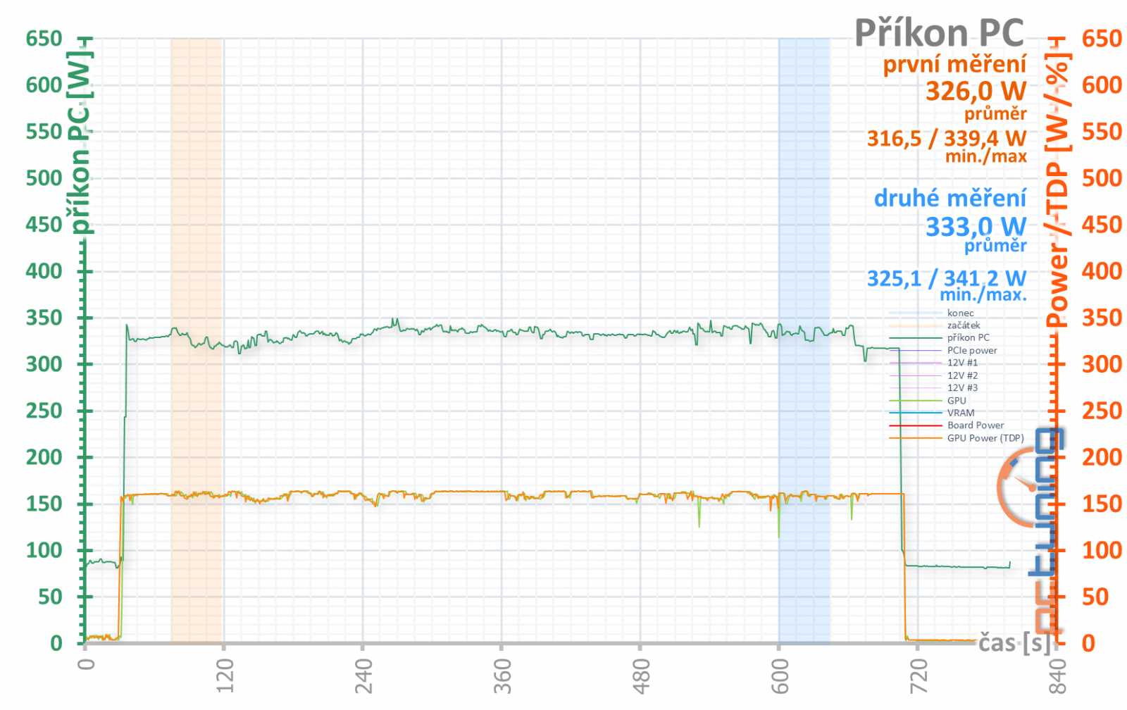 Asus ROG Strix RX 6650 XT OC Edition: Důraz na špičkové chlazení