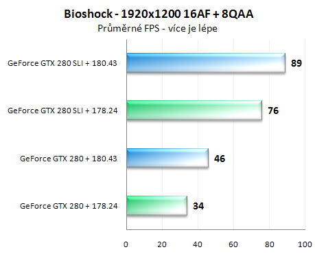 První pohled na ovladače GeForce 180