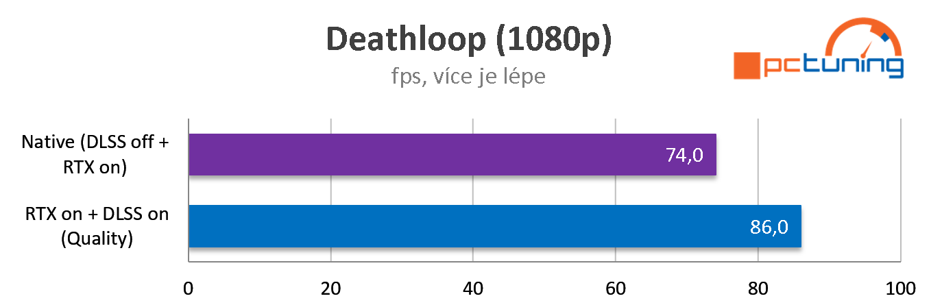 HP Victus 16: Dostupný herní laptop s NVIDIA GeForce RTX 3060 a Ryzenem