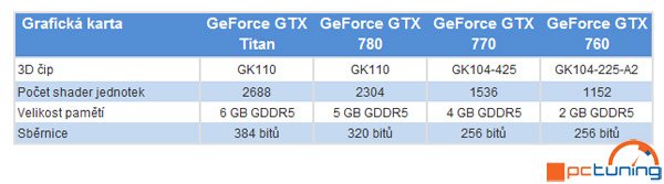 Nvidia GeForce GTX 760 již tento měsíc?