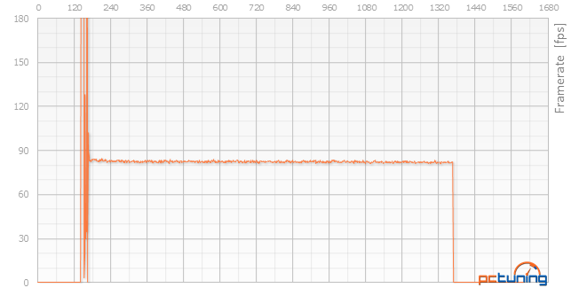 Asus GTX 970 Strix a Gigabyte GTX 970 G1 Gaming v testu 