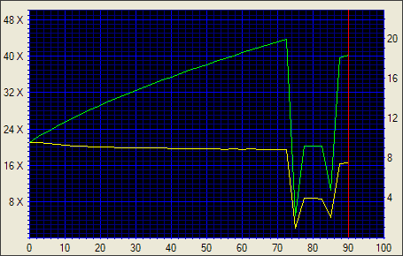 NEC ND-3500A, další dvouvrstvý drobeček