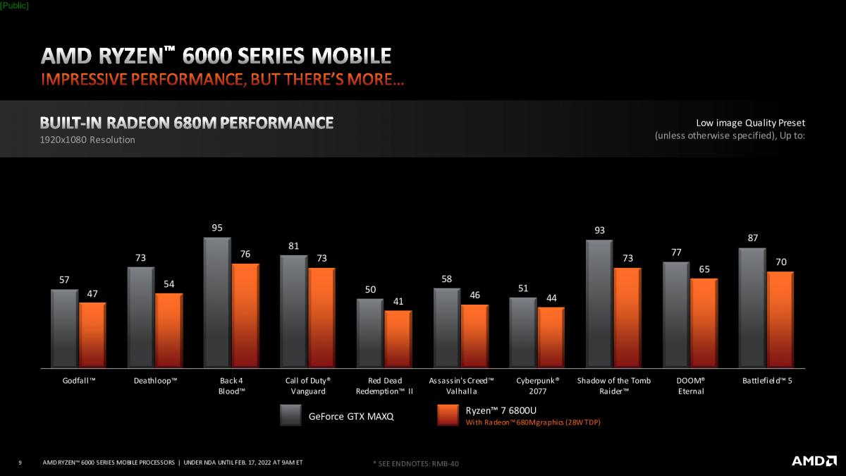 ryzen 6000 mobile tech day - gaming_under embargo until thursday, february 17 at 9 am et_009