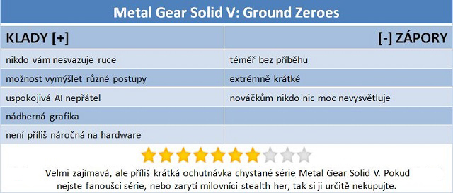 Metal Gear Solid V: Ground Zeroes – nadějná, ale krátká 