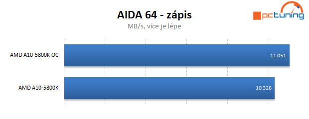 AMD Trinity – test Gigabyte F2A85X-UP4 včetně přetaktování