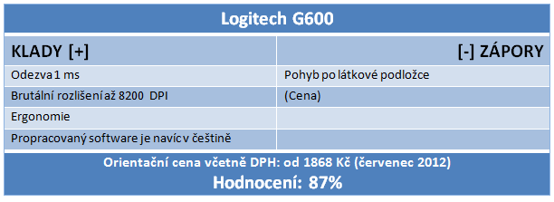 Světelný souboj –  tři propracované myši pro hraní MMORPG