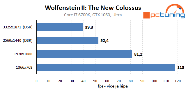 Wolfenstein II: první hra jenom pro API Vulkan v rozboru