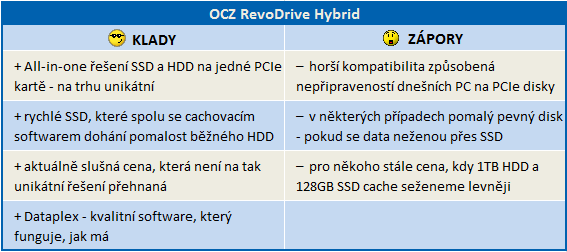 OCZ RevoDrive Hybrid — jak funguje SSD cache v praxi