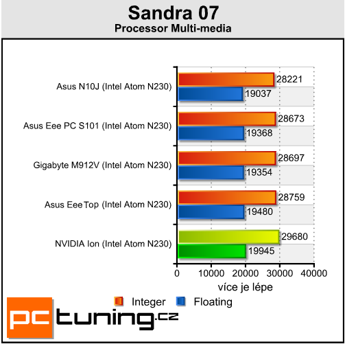 ASUS Eee Top ET1602 - Dotkněte se budoucnosti!