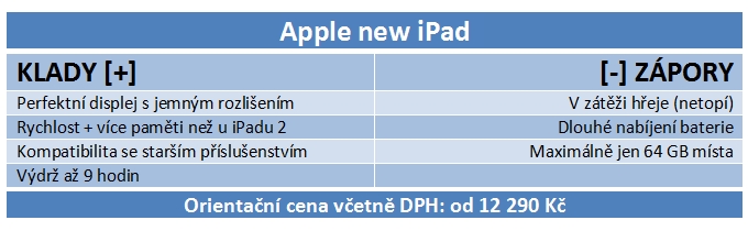 Pohled jablíčkáře – jaký je nový iPad a jeho příslušenství?