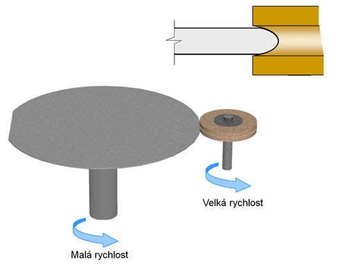 Od písku k procesoru — výroba křemíkového waferu